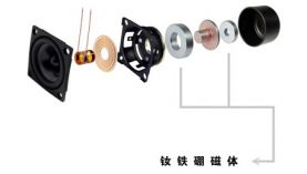 找煙臺釹鐵硼廠家，有沒有好的廠家推薦？「聚盛磁鐵」
