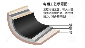 找西安釹鐵硼廠家，哪里有好的推薦！「聚盛磁鐵」