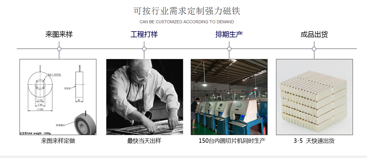 釹鐵硼永磁鐵廠(chǎng)家