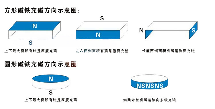 強(qiáng)力釹鐵硼磁鐵