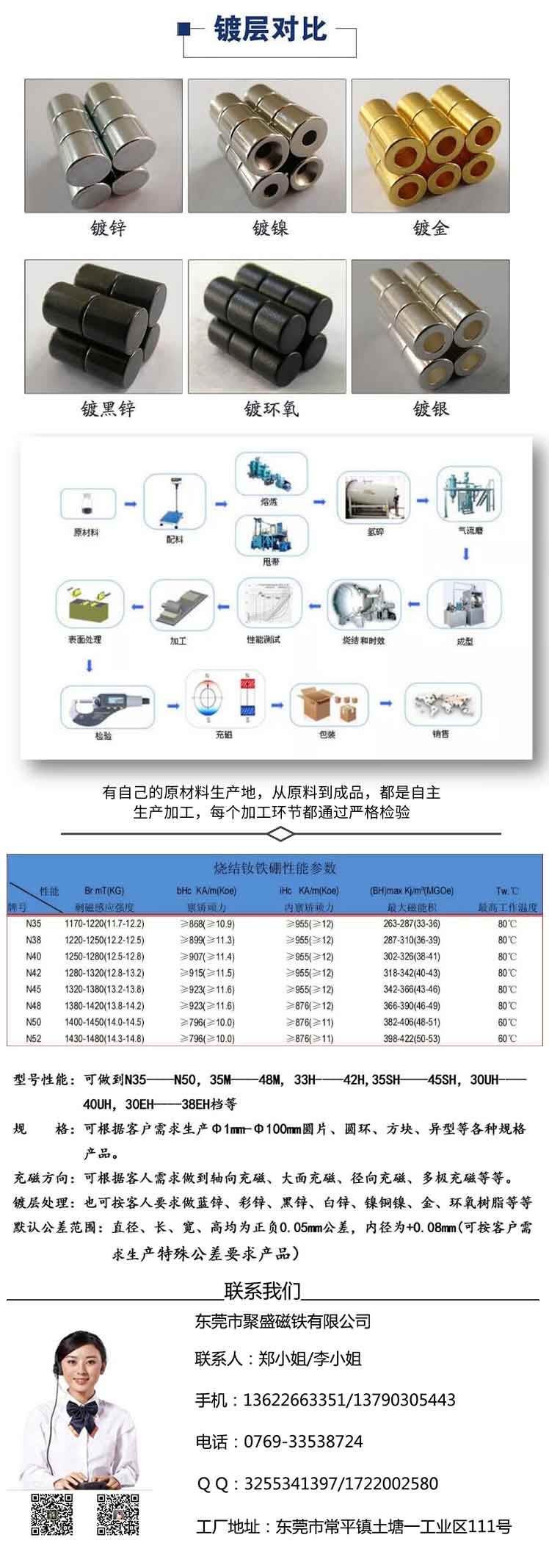 打孔磁鐵